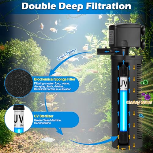 U V Aquarium Filter for 80