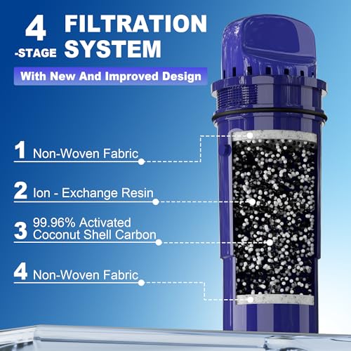 Water Filter Replacement for PUR Pitchers & Dispensers (2 Count)