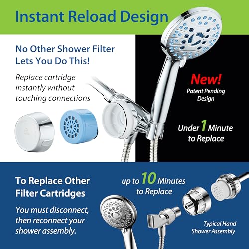 Premium American KDF Shower Filter w