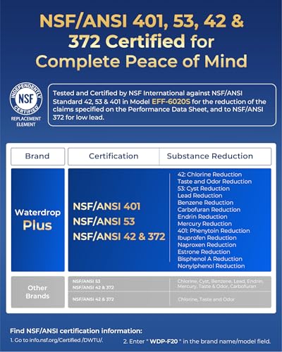 Plus ADQ73613401 Water Filterr Replacement for LG® LT800P