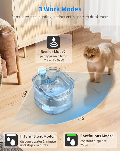 Cat Water Fountain Battery Operated Pet Fountain