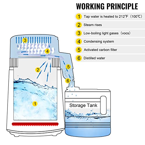 Pure Water Distiller 750W