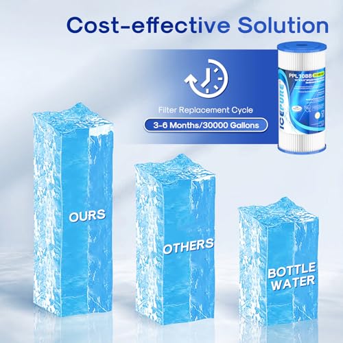 50 Micron 10" x 4.5" Whole House Extra Coarse Pleated Sediment Filter for Well Water