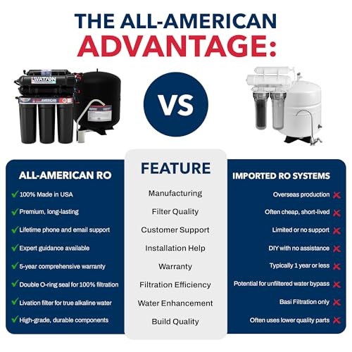 US Water Systems All American 6