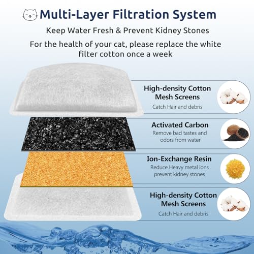 12+6 Pack Zeepet Cat Fountain Filters