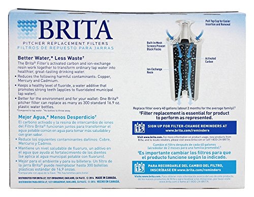 Water Pitcher Replacement Filters (3 Count)