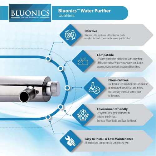 Ultraviolet Reverse Osmosis 100GPD Water Filter System for Drinking Water with 6W Under Sink UV (2 Count)