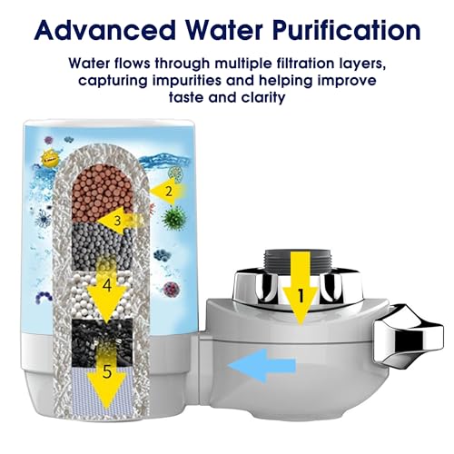 Universal Faucet Mount Replacement Filter Cartridge (2 Count)