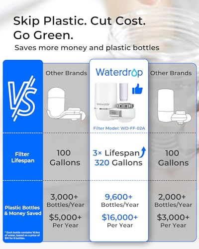 FC 02 Faucet Water Filter for Skin Care with 4 Filters