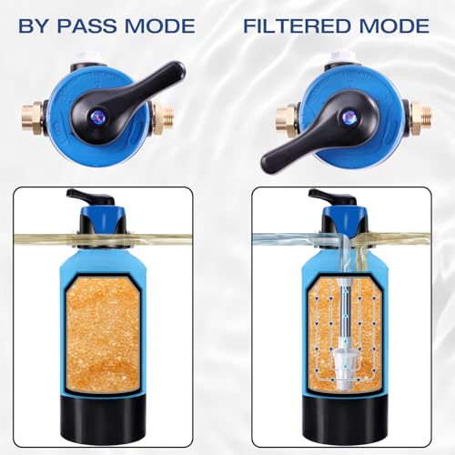 Spotless Water System for Car Wash