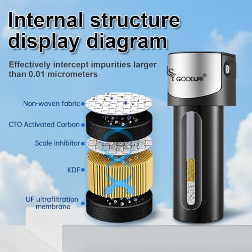 SY GOODLIFE Under Sink Ultra Filtration System