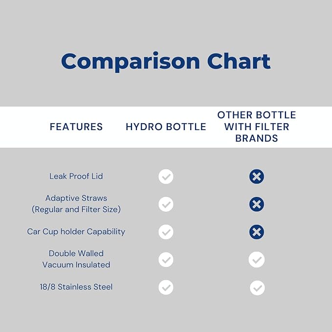 HydroBottle | Stainless Steel Filtered Water Bottle, 24 oz | BPA-Free, Removes Lead, Chlorine, Arsenic, VOCs | Filter Lasts 3 Months, Replaces 568 Plastic Bottles (Black)
