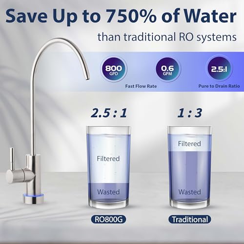 RO800G+UVF8 Tankless Reverse Osmosis System with LED UVF8 Light