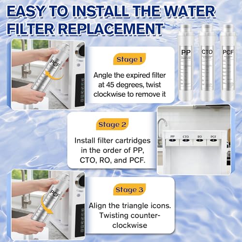 3 Pack Water Filter Replacement Compatible with Bluevua RO100ROPOT (3 Count)
