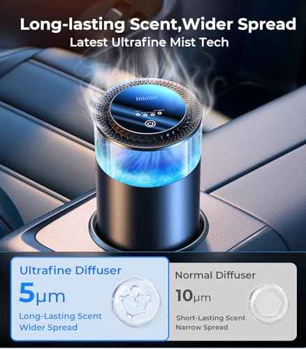 Smart Car Air Fresheners