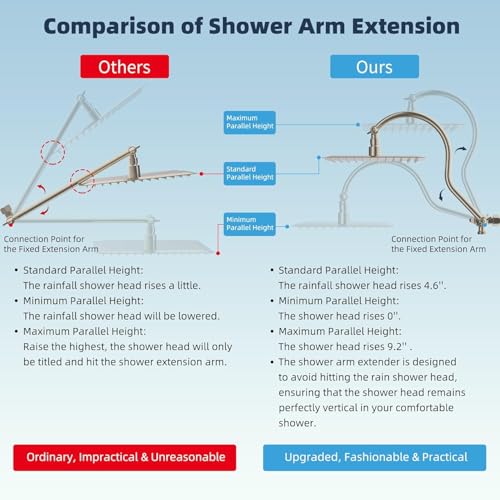 All Metal cUPC Certified High Pressure Rainfall 8'' Shower Head