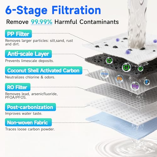 Countertop Reverse Osmosis Water Filter