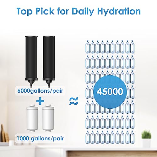 TN-A-FS Gravity Water Filter System, NSF/ANSI 42&372 Certified