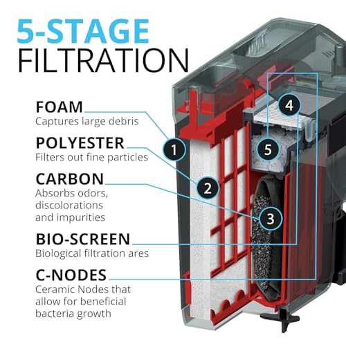 C3 Power Filter