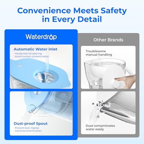 PT 05B Water Filter Pitcher