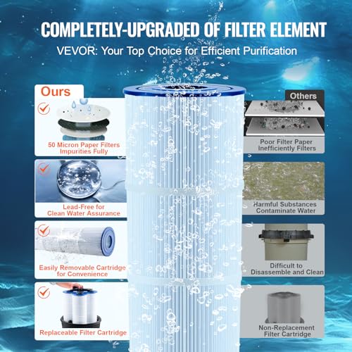 2026 Pro Cartridge Pool Filter Tank & Element for Above Ground & Inground Pools