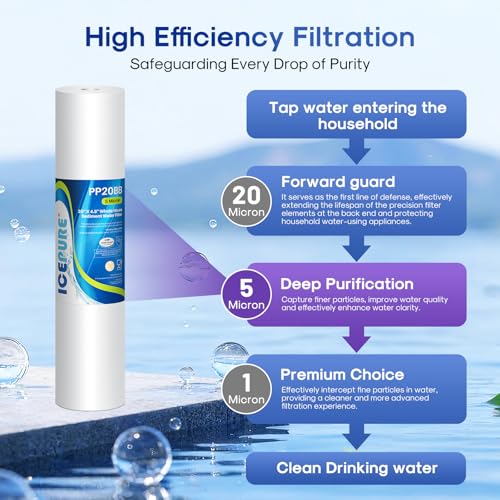 5 Micron 4.5" x 20" Whole House Sediment Water Filter (3 Count)