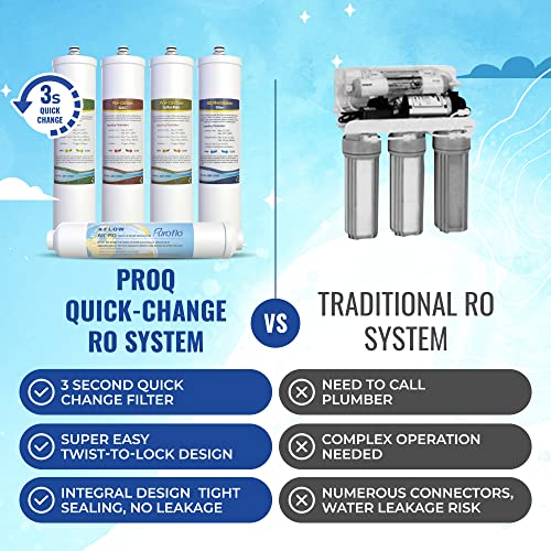 ProQ Reverse Osmosis Filter Yearly Set