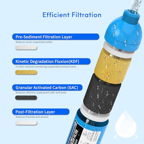 RV Water Filter with 90 Degree Elbow and Flexible Hose Protector (3 Count)