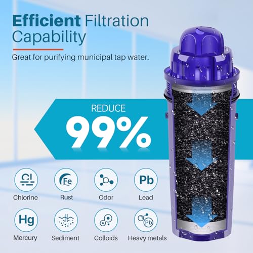 CRF950Z Replacement for PUR Pitcher Water Filter (4 Count)