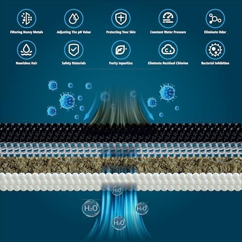 Multi Stage Shower Head Filter for Hard Water, Shower Water Filter for Removing Chlorine and Fluoride, Hard Water Shower Filter Improves on Skin, Hair and Nails, Polished Chrome - 3 Spray Mode - AquaVibe