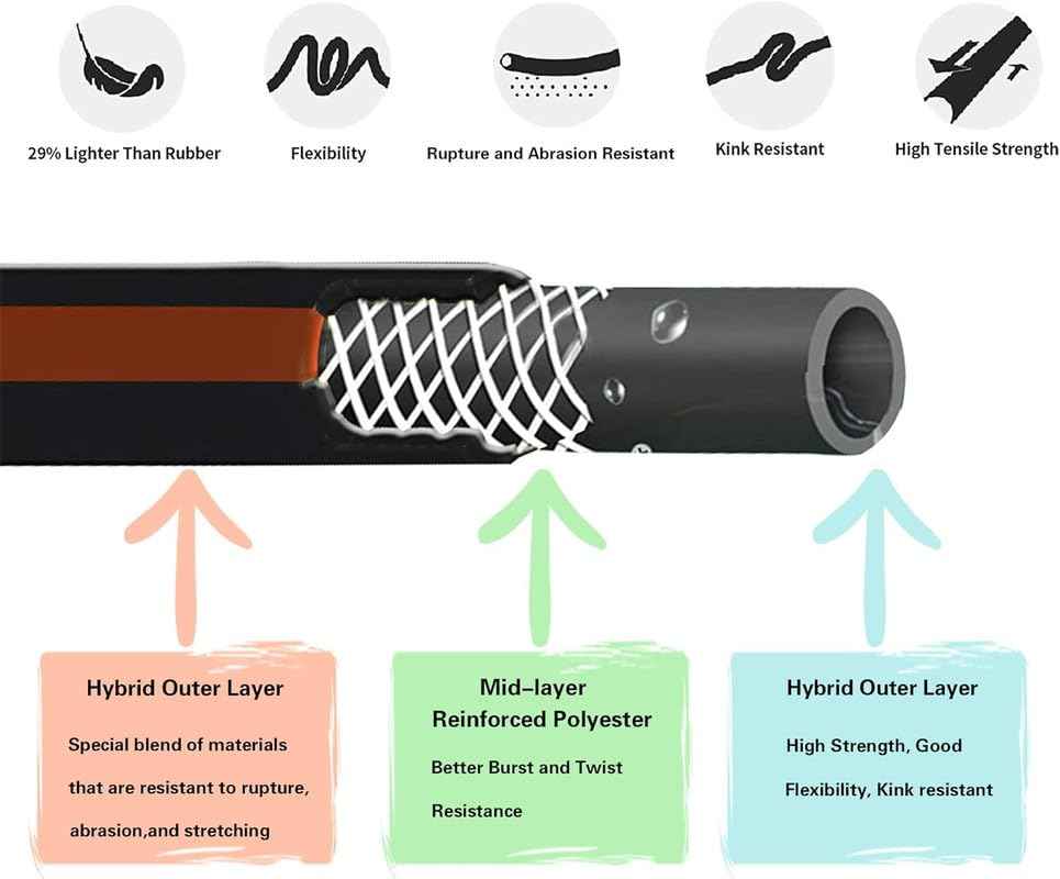 Garden Hose 5