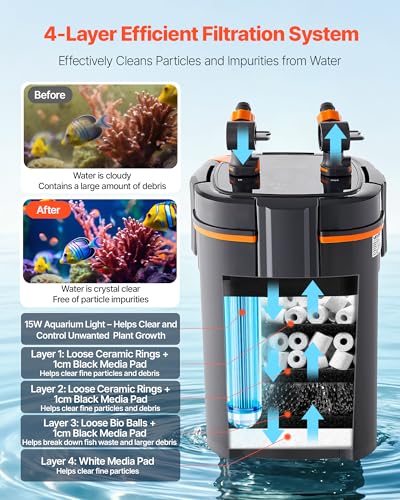 343GPH Canister Filter