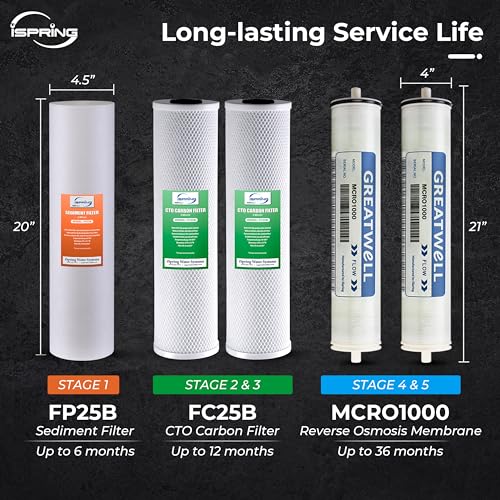 CRO2000 4 Stage Tankless Commercial Reverse Osmosis Drinking Water Filtration System w