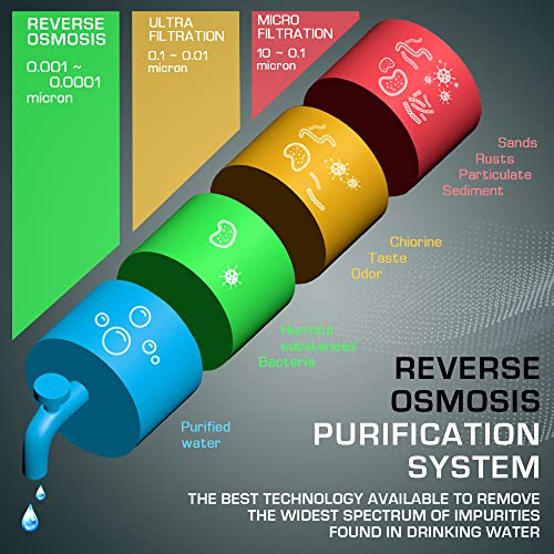 3 Stage Reverse Osmosis Countertop Portable Tank