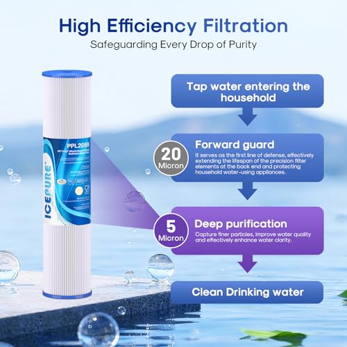 20" x 4.5" Whole House Pleated Sediment Filter for Well Water