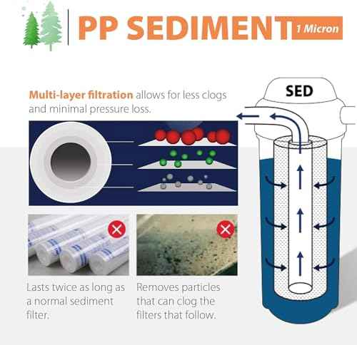 FP11X50-N, NSF Certified, 1 Micron 10"x2.5" Multi-Layer Sediment Water Filter Replacement Cartridges, 50-Pack