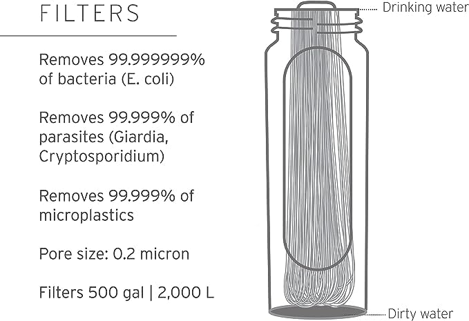 Peak Series Solo Personal Water Filter for Hiking
