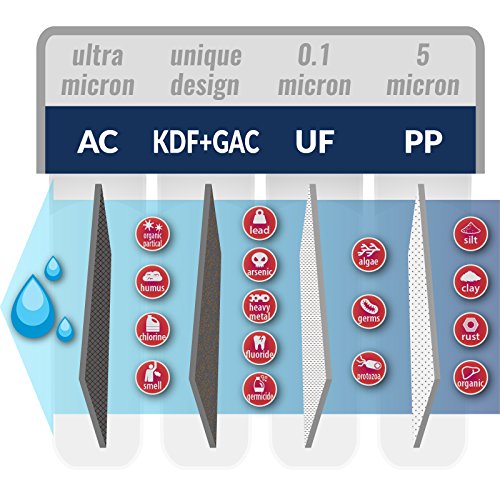 F3-CUA4 6-Month Filter Pack for 4-Stage 0.1 Micron Ultra-Filtration Under Sink Water Filter System