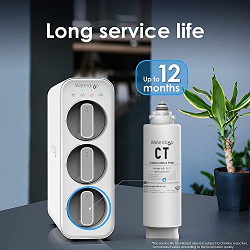 TSCT Replacement Water Filter for TSU & TSU
