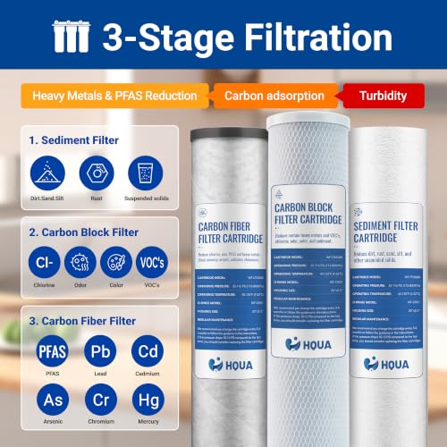 WF3-01 PRO 3-Stage Whole House Water Filtration System, Big Blue 20" x 5.5", Reduces Heavy Metals, PFAS (PFOA/PFOS), Chlorine, Sediment, Odor & VOCs