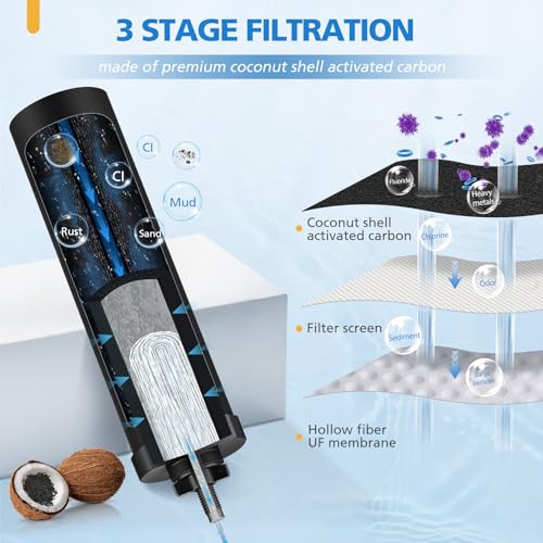 Water Filter Replacement Compatible with Berkey