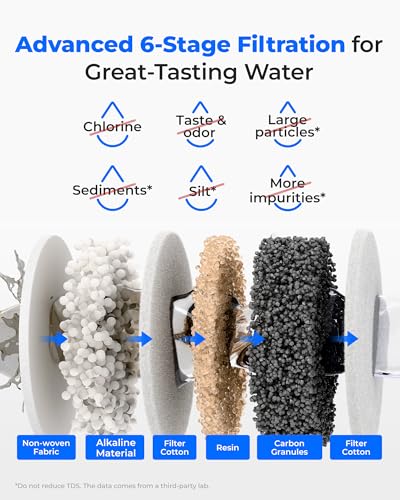ED11L Alkaline Rechargeable Water Filter Dispenser