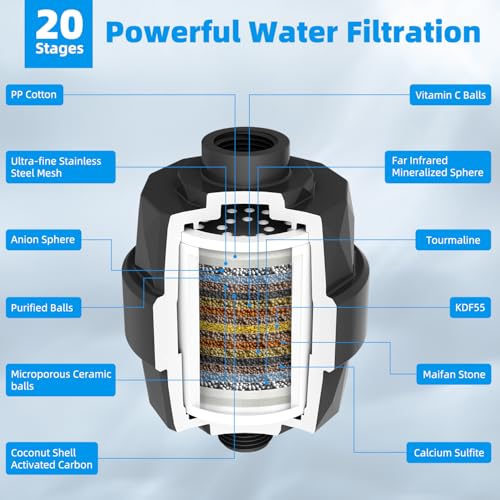 12" Dual Filtered Shower Head Combo