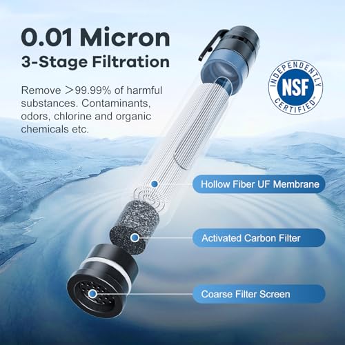 Water Filter Straw Survival Water Purifying Straws 0.01 Micron Filtration System with Transparent Window for Camping