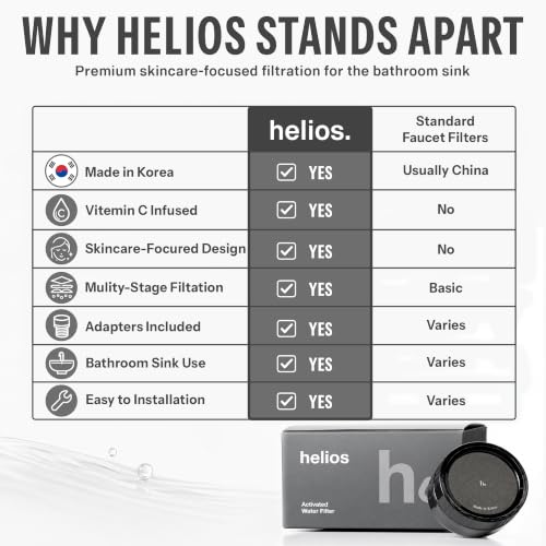 Helios Water Filter for Sink Faucet with Vitamin C Infusion Made in Korea