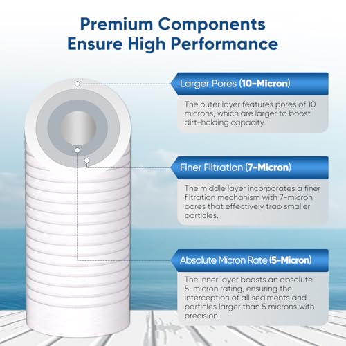5 Micron 10" x 2.5" Whole House Grooved Sediment Home Water Filter (2 Count)