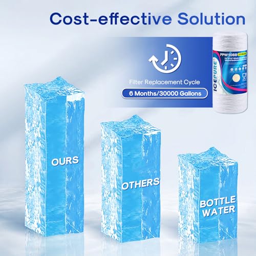 25 Micron 10”x4.5'' Whole House Sediment String Wound Water Filter Replacement filter for 84637 (3 Count)