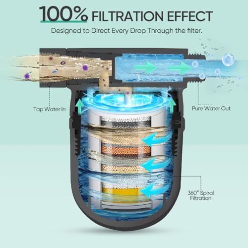 Shower Filter