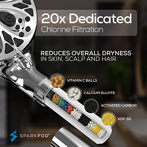 Filtered 10 Mode Handheld Shower Head