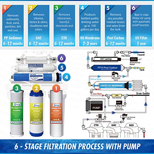 RCC1UP 6 Stage 100 GPD Under Sink Reverse Osmosis Drinking Water Filtration System with Booster Pump and UV Ultraviolet Filter